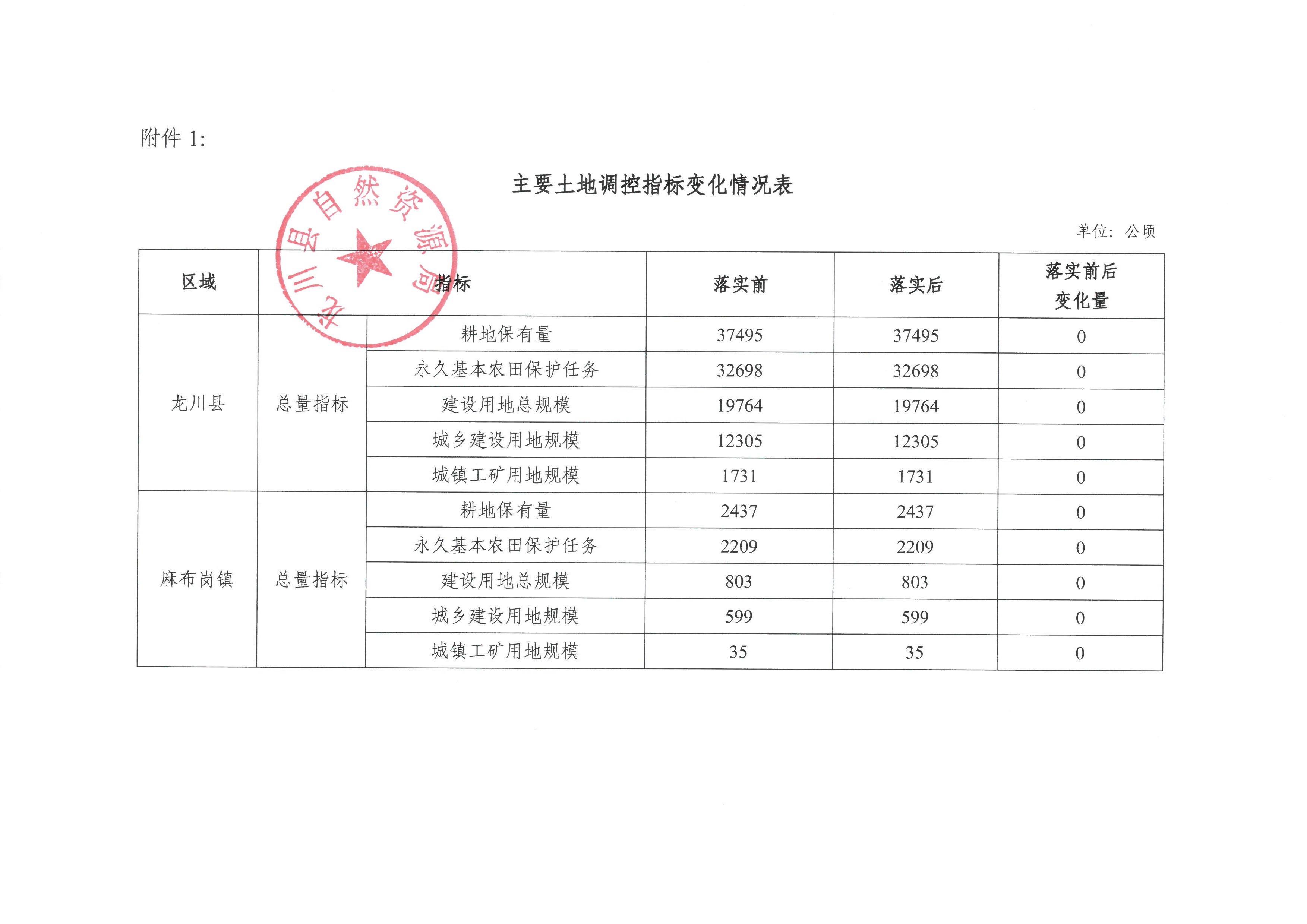 關(guān)于《河源市龍川縣預(yù)留城鄉(xiāng)建設(shè)用地規(guī)模使用審批表（麻布崗鎮(zhèn)向前村）》成果的公告 -3.jpg