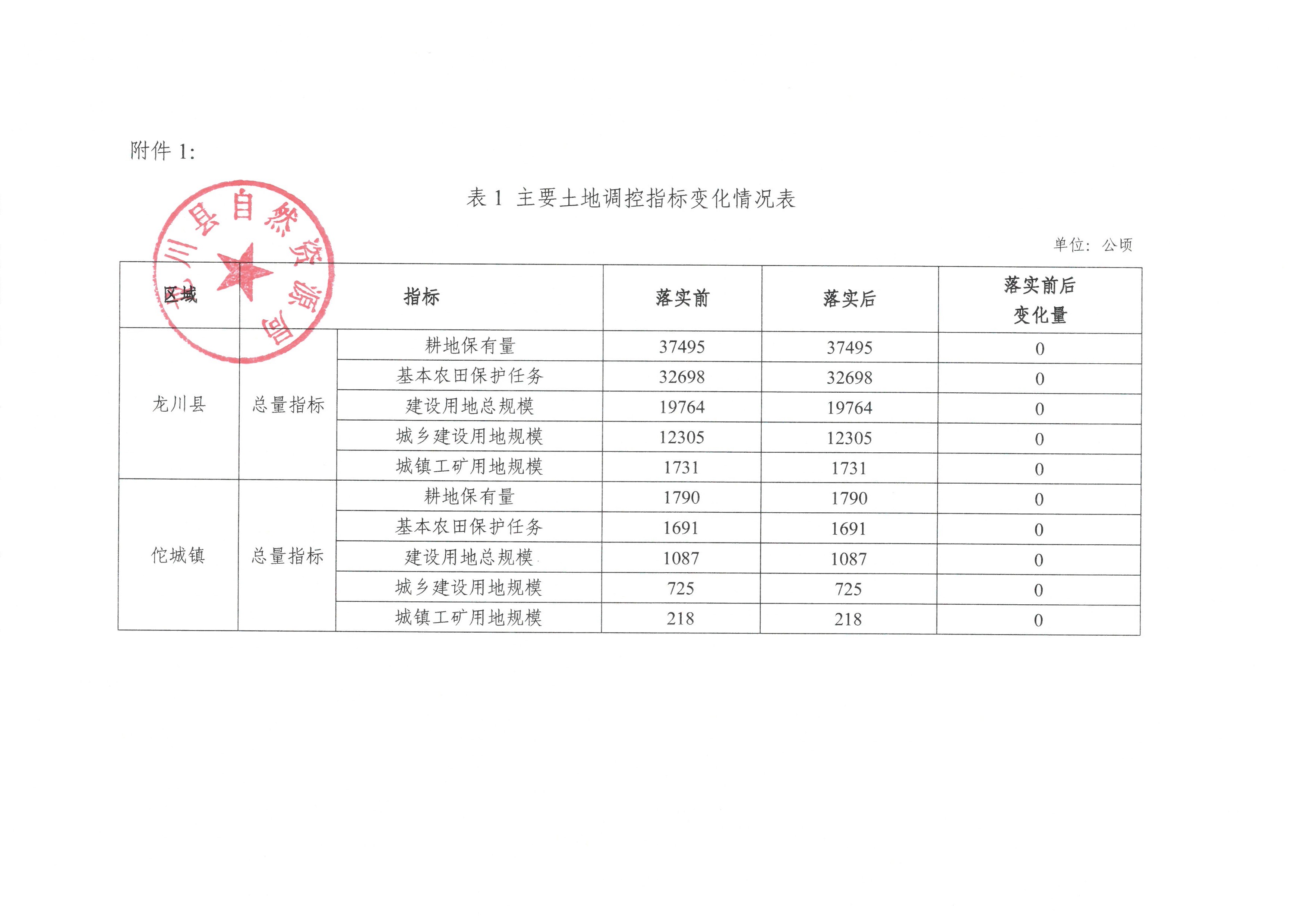 關(guān)于《河源市龍川縣預(yù)留城鄉(xiāng)建設(shè)用地規(guī)模使用審批表（佗城鎮(zhèn)楓深村）》成果的公告-3.jpg
