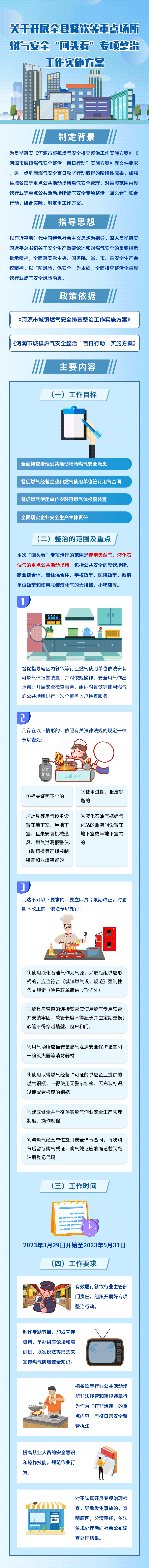 關(guān)于開展全縣餐飲等重點場所燃?xì)獍踩盎仡^看”專項整治工作實施方案.gif