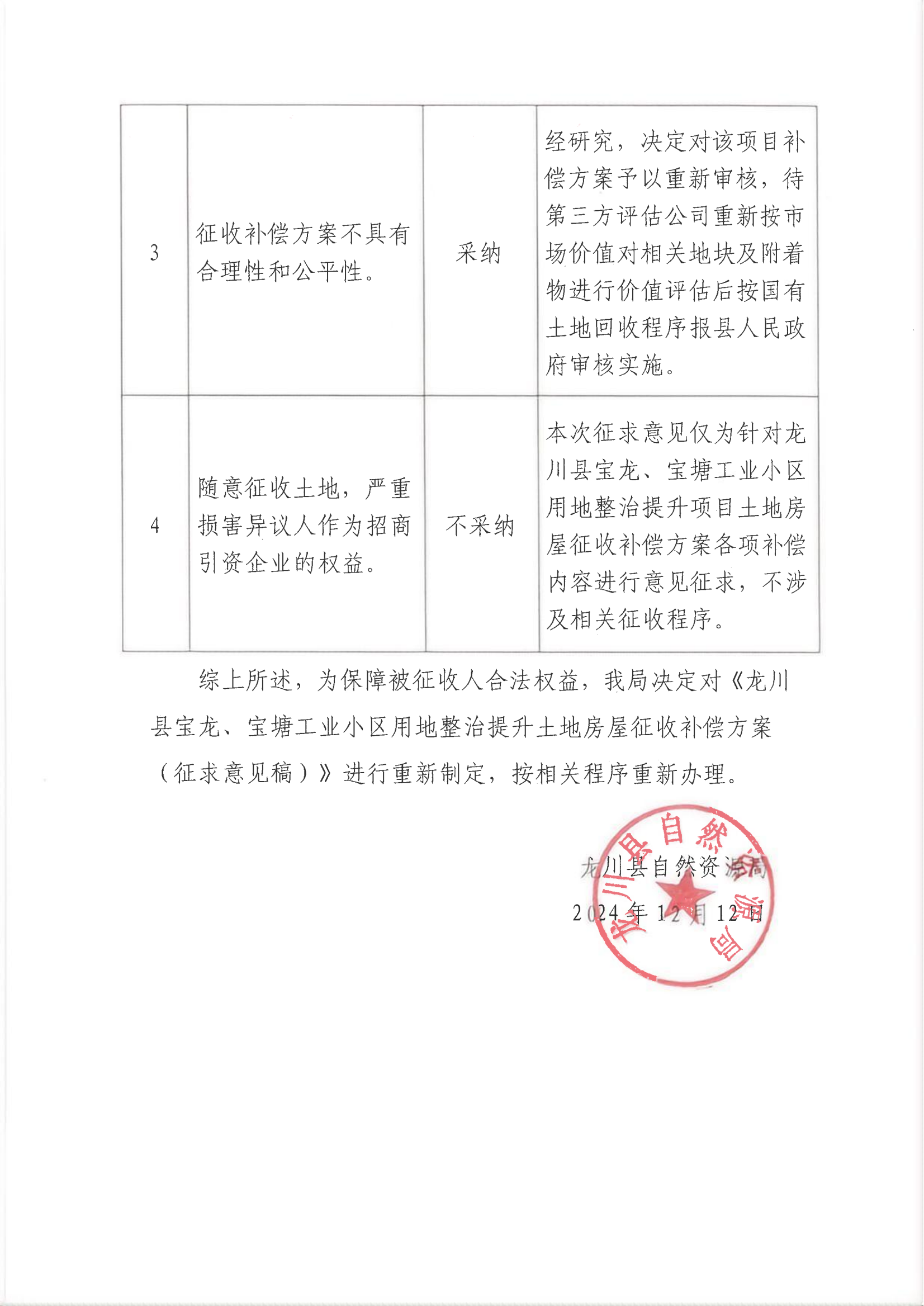 關(guān)于公開(kāi)征求《龍川縣寶龍、寶塘工業(yè)小區(qū)用地整治提升土地房屋征收補(bǔ)償方案（征求意見(jiàn)稿）》意見(jiàn)的反饋情況_01.png