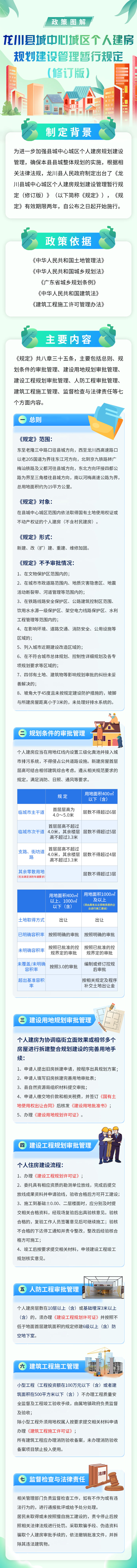 龍川縣城中心城區(qū)個(gè)人建房規(guī)劃建設(shè)管理暫行規(guī)定（修訂版）.jpg