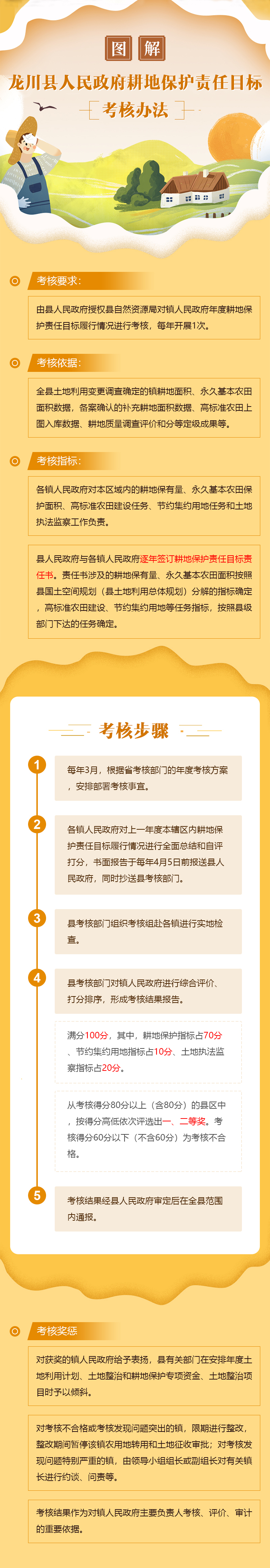 龍川縣人民政府耕地保護(hù)目標(biāo)責(zé)任考核辦法.jpg