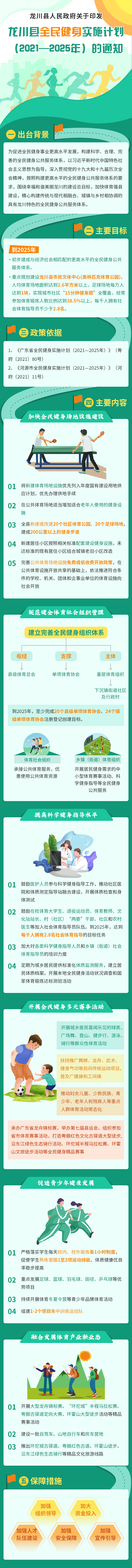 龍川縣人民政府關于印發(fā)龍川縣全民健身實施計劃（2021—2025年）的通知.gif